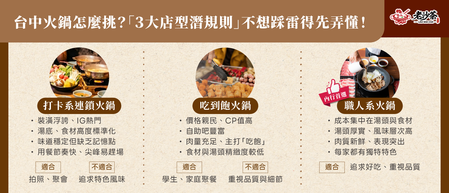 台中火鍋推薦